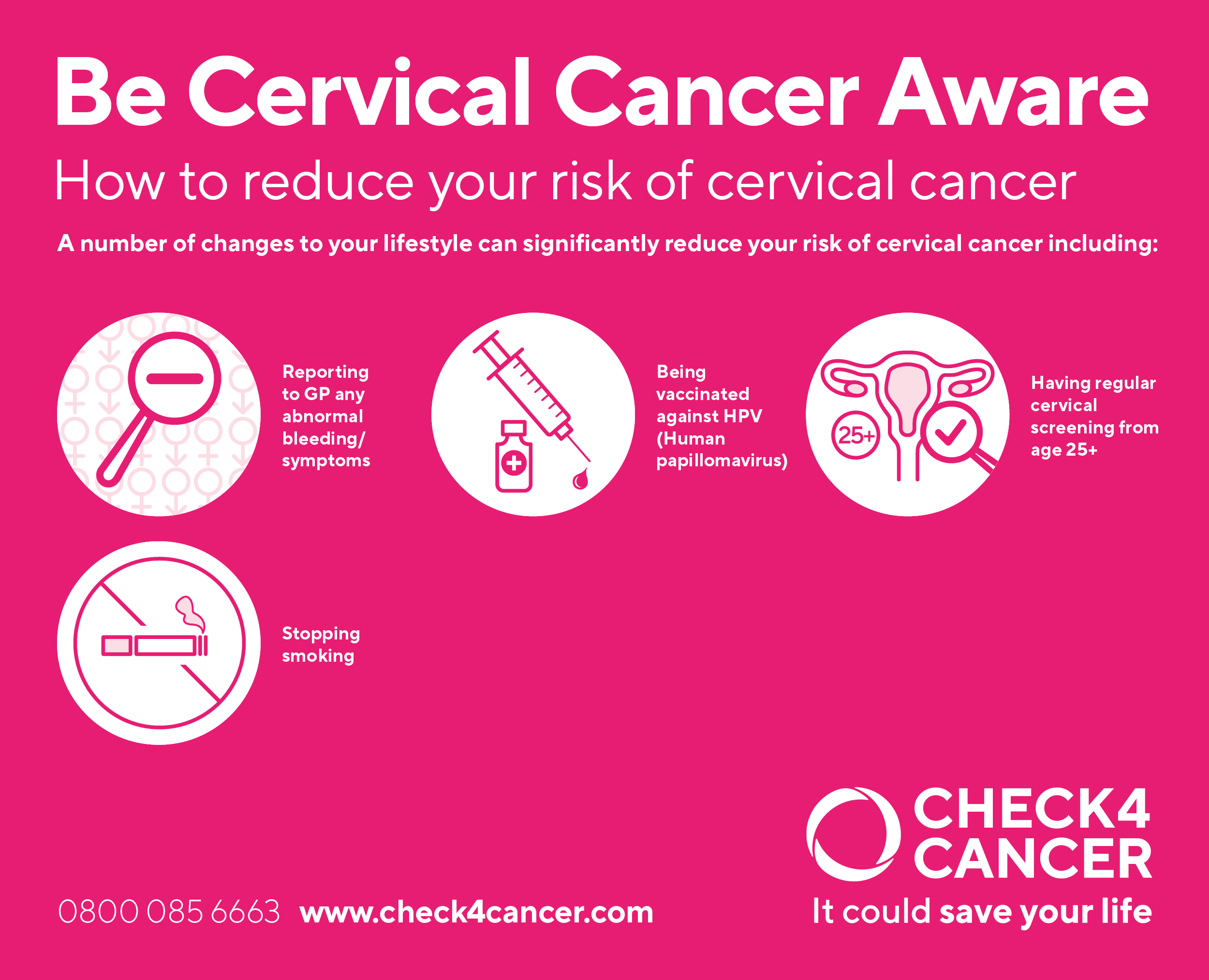 Be Cervical Cancer Aware Reduce your risk